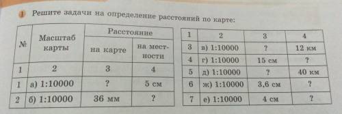 Что такое масштаб? Для чего он необходим? Какие виды записи масштаба существуют? 2 3 4 Как определят