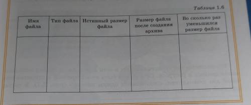 дному файлу. Таблица 1.6 Имя файла Тип файла Истинный размер файла Размер файла после создания архив