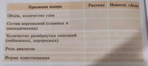 Вспомните и назовите жанровые признаки рассказа. В чём состоит отличие повести от рассказа? Почему «