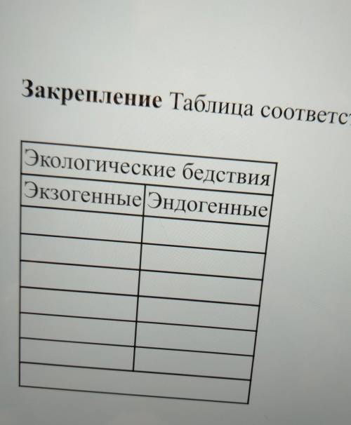 Закрепление. Таблица соответствия. Экологические бедствия Экзогенные /Эндогенные