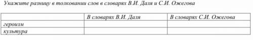 Укажите разницу в толковании слов в словарях В.И. Даля и С.И. Ожегова.