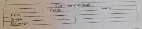 1. Мәтіндерді оқып, стилін, жанрын салыстырыңыз. 1-мәтін Бәтеңке, Шұжық, Балқаймақ, Дүкенде тұрып ұр