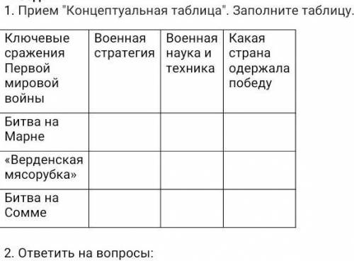 Тема Какие сражения Первой мировой войны являются ключевыми?Как Первая мировая война изменила карту