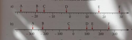 Математики Запишите, какие числа на числовой оси обозначены стрелками.