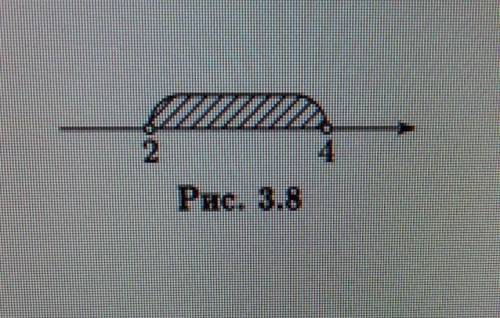 На рисунке 3.8 изображено решение двойного неравенства 2<x<4. Попробуйте задать это множеств