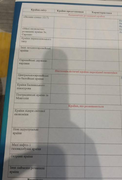 Країни світу Країни G – 20 Крайни представники Характеристика Економічно розвинені країни «Велика сі