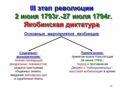 тема: Фр.революция. От монархии к республике. Вопросы: 1.основные события революции. 2.Якобинцы- кто