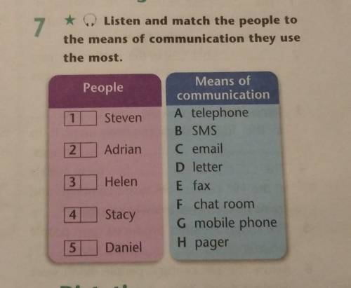 7 * Listen and match the people to the means of communication they use the most.