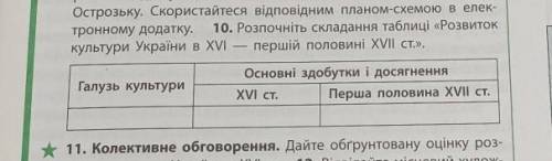 Розпочніть складання табни Розвиток культури України в 16 - першій половині 17 століття