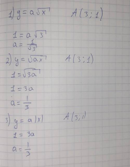 1.150. При каких значениях а график функции: 1) y = a√x; 2) у = √ах; 3) у = а| х | проходит через то