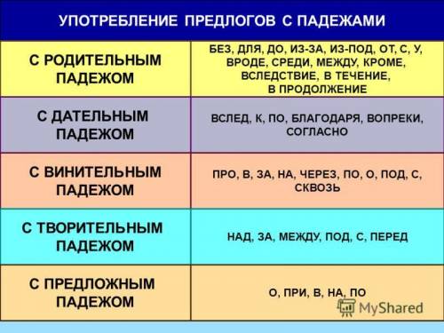 Какие предлоги могут упортребляться с существительными в творительном падеже