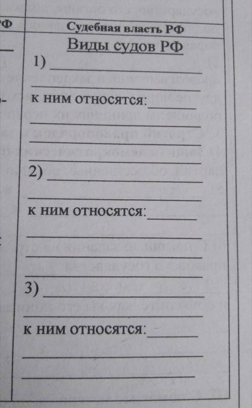 Не , но нужно. Судебная власть РФ, Виды судов РФ