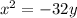 x ^{2} = - 32y