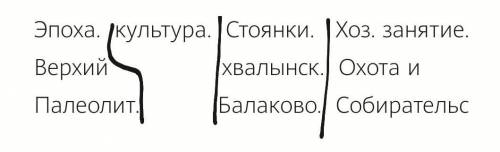 выполнить таблицу по краеведение Эпоха. культура. Стоянки. Хоз. занятие.Верхий хвалынск. Охота и Пал