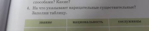 Стих Бородино стр 79 русс. Литра 1 часть подумай и ответь заполнить таблицу