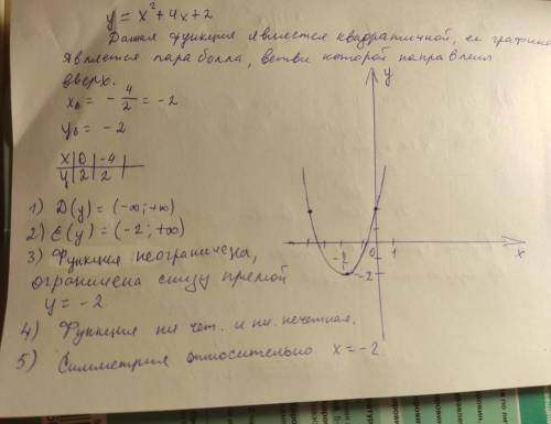 3.Постройте график квадратичной функции у = х2 + 4х + 2 и опишите её свойства