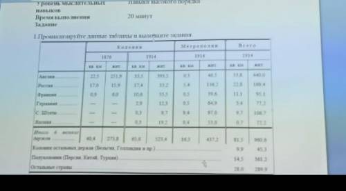 Проанализируйте данные таблицы и выполните задания. !