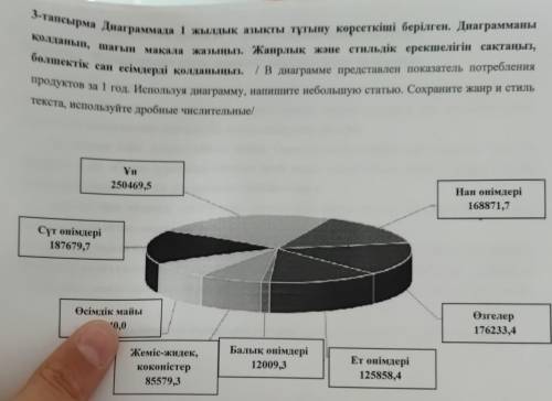 3-тапсырма Диаграммада 1 жылдық азықты тұтыну көрсеткіші берілген. Диаграмманы қолданып, шағын мақал