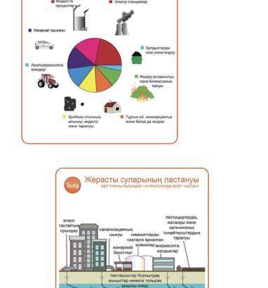 2. Тақырыпқа қатысты тілдік бірліктерді қолдана отырып, тапсырмаларды орындаңыз. Берілген графиктік