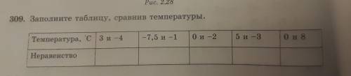 309.заполните таблицу сравнив температуры и обяснений скажите