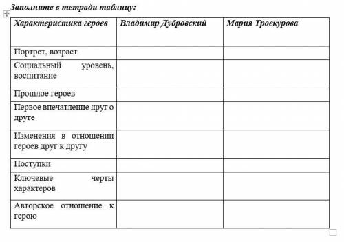 Что такое любовь? Глубокое сильное чувство изменить не только жизнь человека, его привычки, но и его