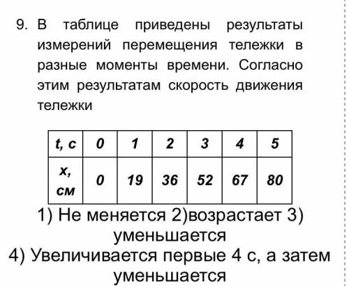 В таблице приведены результаты измерений перемещения тележки в разные моменты времени. Согласно этим