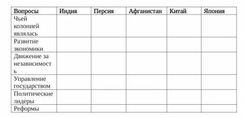 Ребят, очень с таблицей. Я буду искренне благодарен тому кто сделает, от Если что тут начало 20 века