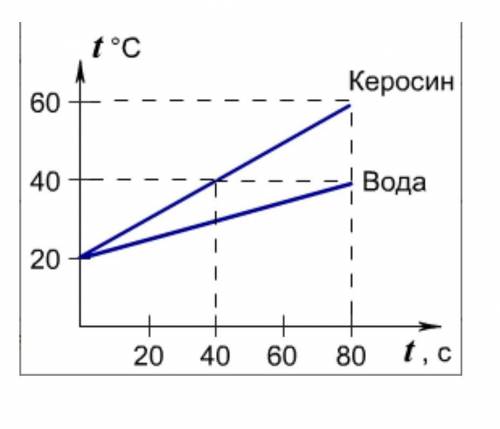 1) Сопоставьте утверждения. Выберите соответствие 1. прямо пропорционально 2. обратно пропорциональн