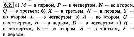 Определи (не производя построения), в каком координатном угле расположена точка K(14;−5). ответ: точ