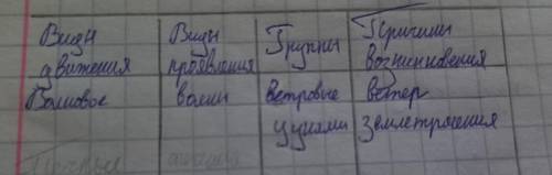 Задание на фото. Тема: Движение вод Мирового океана. 7 класс. Если нужно - автор учебника Домогацких