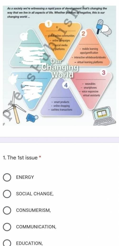 Ex:1. Fill in the headings of the issues (1-4) with the words / phrases below. One heading is extra.