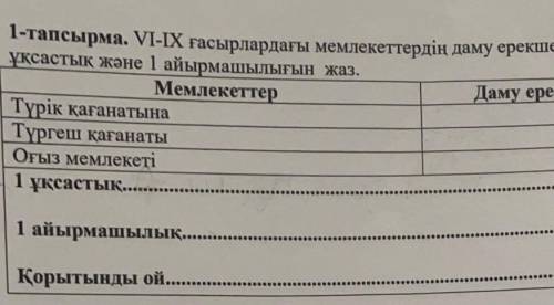 Казахстан тарихы 1 - тапсырма . VI - IX гасырлардағы мемлекеттердiн даму ерекшеліктерін сипаттап жаз