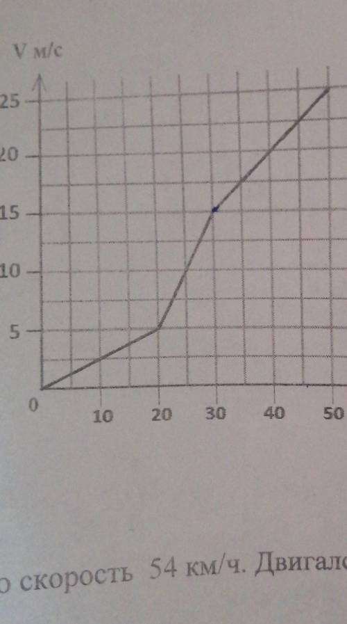 ОЧЕНЬ НУЖНО . Движение тела задано уравнением S=-6t+3,5t^2 (единица выражения в Си) А) чему равны на