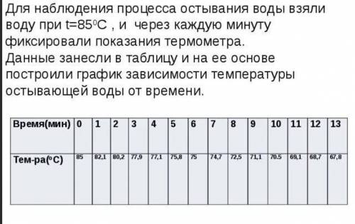 для наблюдения процесса остывания воды взяли t-85градусов и через каждую минуту фиксировали показани