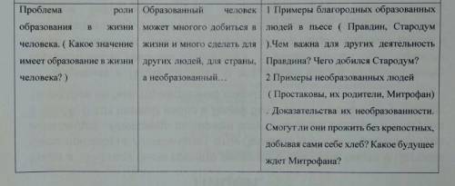 Сочинение по комедии Недоросль Фонвизина (на тему образования в жизни человека). Ниже прикреплю пл