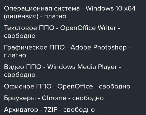 Проанализируите программное обеспечение персанального компьютера или ноутбука