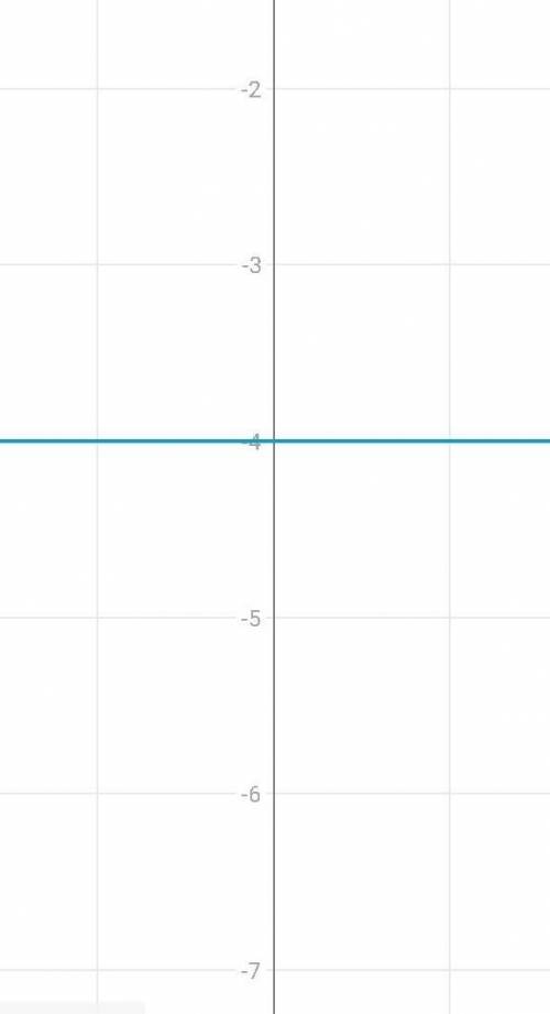 На одной системе координат построить графики функуий y=1/3x; y=-4