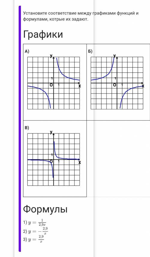 соотнести варианты ответа по теме график функций