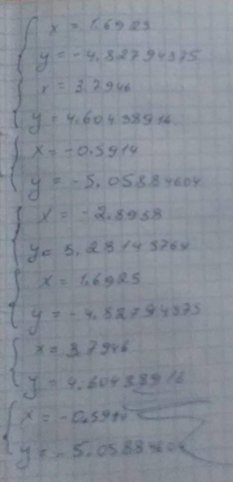 - - 1. Скільки розв'язків має система рівнянь: y^2 = 25 - x^2, ; у + х = х^2 - 6.