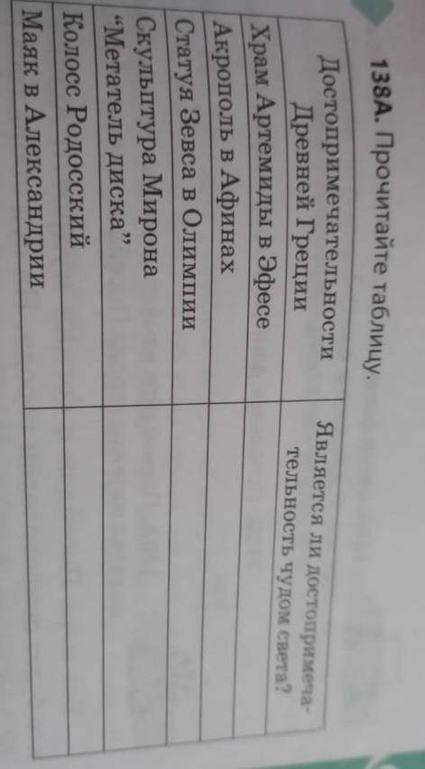 Прочитайте таблицу. Является ли достопримеча- тельность чудом света? Достопримечательности Древней Г