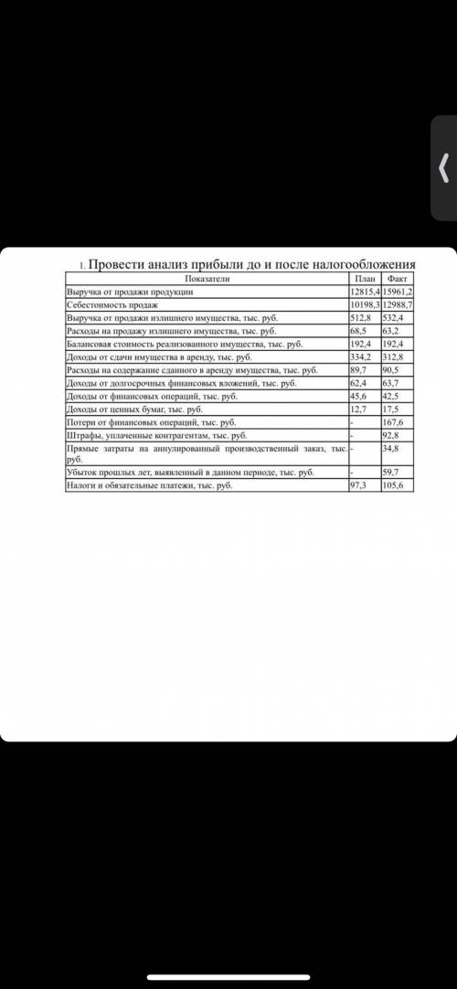 решить экономику Нужно провести анализ прибыли до и после налогообложения