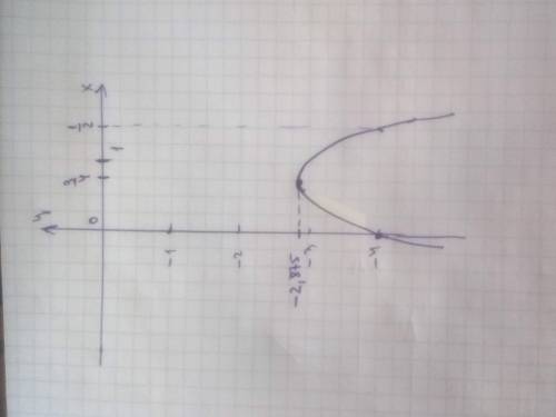 Постройте график функции y= -2x^2+3x-4