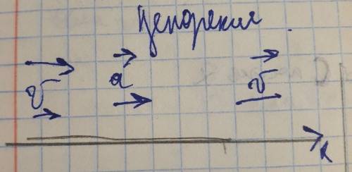 , Найти скорость локомотива через 2 с после начала торможения если начальная скорость локомотива 36