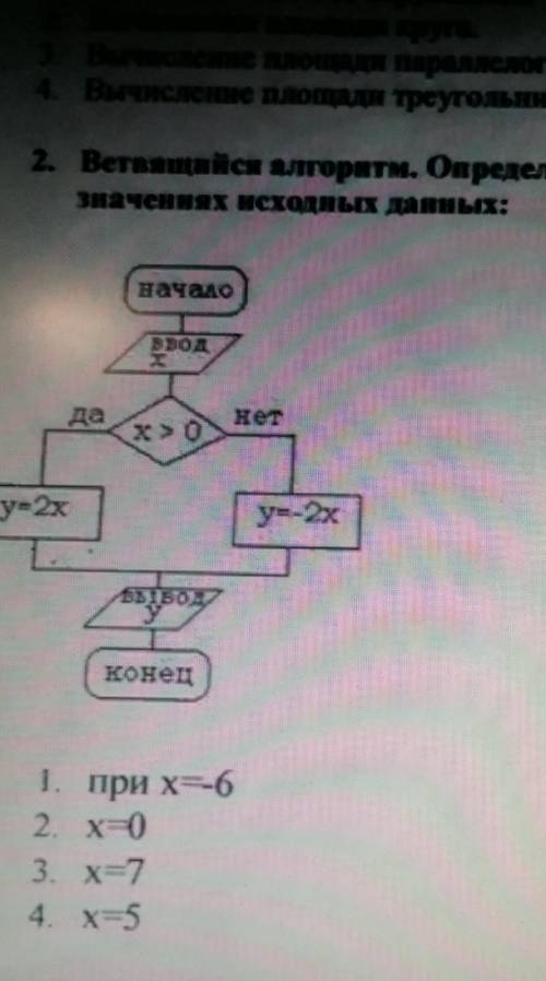 Ветвящийся алгоритм. определить результат выполнения алгоритма при определённых значениях исходных д