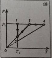 Описать и построить 2 графика, p(V)V(T) / ТЕМА ГАЗОВЫЕ ЗАКОНЫ