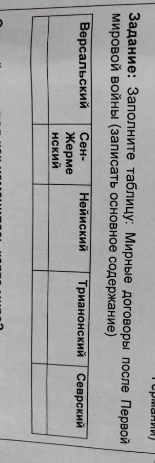 Заполните таблицу: Мирные договоры после Первой мировой войны (записать основное содержание) Версаль