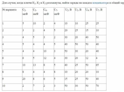 Для случая когда ключи к1 к2 и к3 разомкнуты найти заряды на каждом конденсаторе и общий заряд схемы