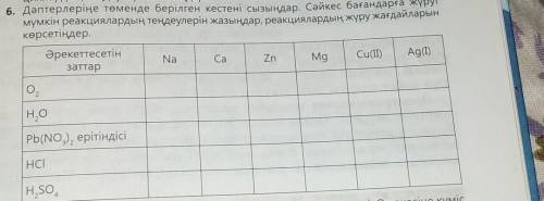 6. Дәптерлеріне төменде берілген кестені сызыңдар сайкес бағандарға жүруі мүмкін реакциялардың теңде