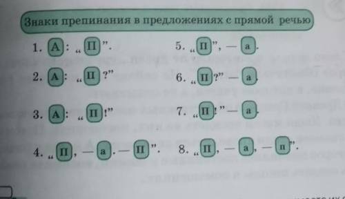 Составить 8 предложение по этой таблице А:П. А:П? А:П!