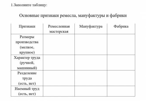 Заполнить таблицу по истории Промышленная Англия